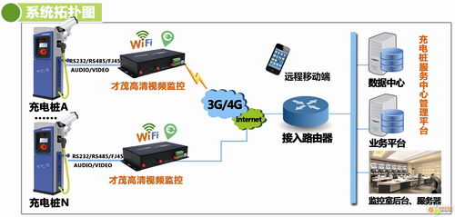 才茂通信5大系列產品將重磅亮相北京國際充電站樁展